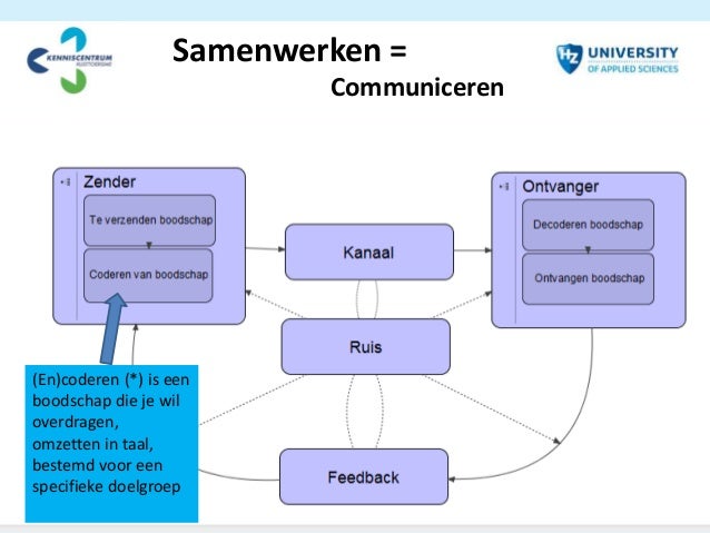 betekenis coderen communicatie betekenis coderen communicatie